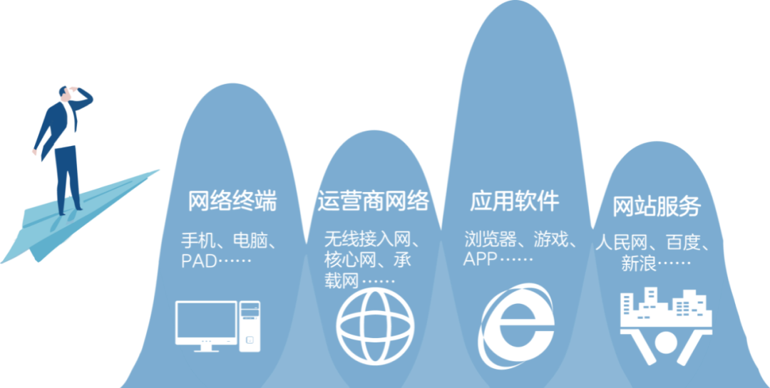 “IPv6+”的时代都来了，你还不知道什么是IPv6吗？