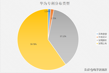 国内物联网专利授权再进击！华为全球授权量超11万