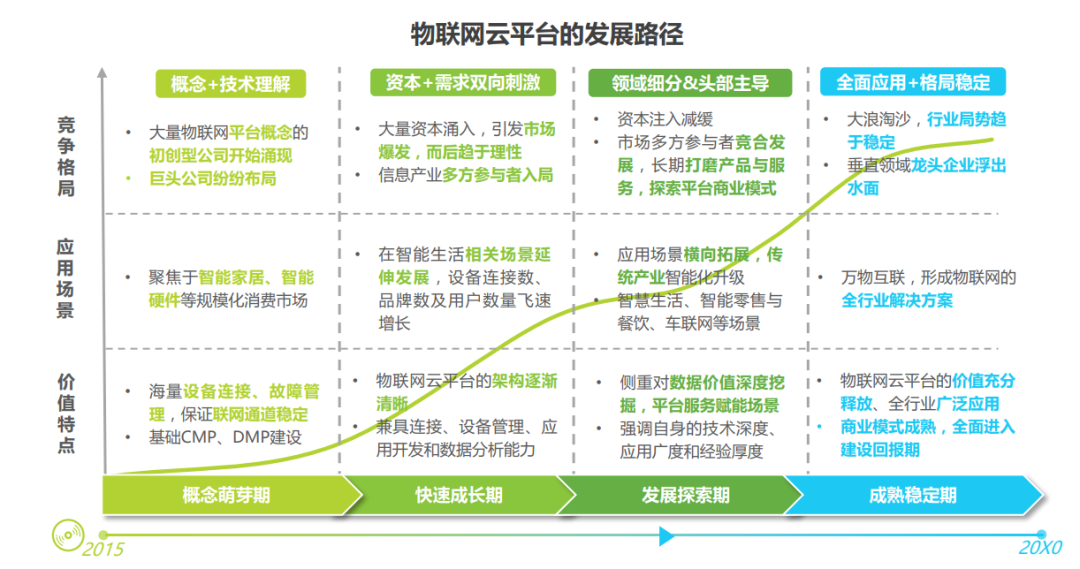 万物互联时代，物联网芯片的机遇与挑战