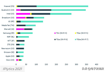 国内物联网专利授权再进击！华为全球授权量超11万