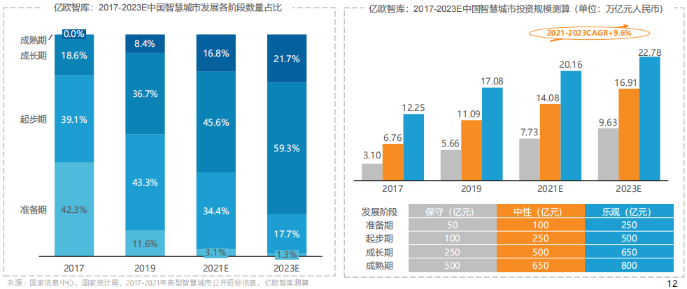 步入AIoT物联网时代的海康威视能否继续维持高增长？