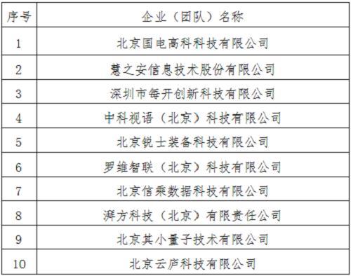 智慧城市与物联网领域TOP10榜单