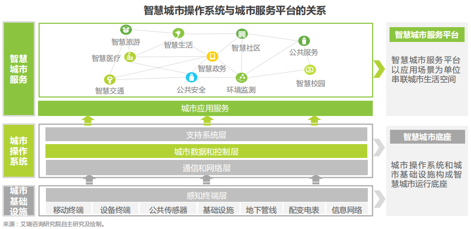 步入AIoT物联网时代的海康威视能否继续维持高增长？