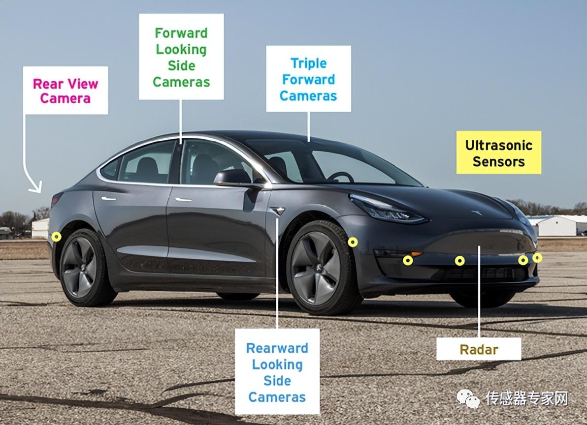 此前特斯拉的图像传感器+超声波传感器感知方案