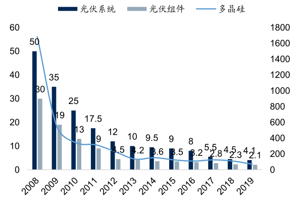 锦缎，产业链各环节价格（元/W、元/kg）