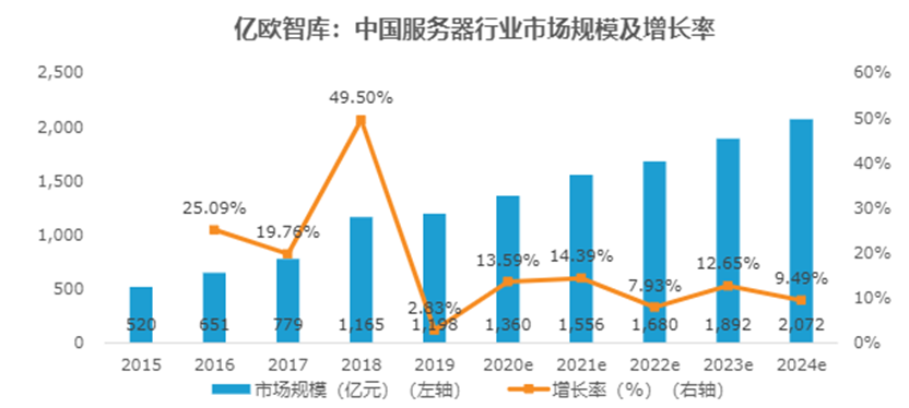 2021中国信创产业应用落地研究报告及供应商60强