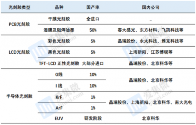 光刻胶“断供”风波再起 国产替代进程提速