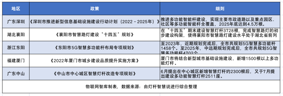 深圳上万路灯装鸿蒙系统，华为盯上的“肥肉”，藏着千亿级市场