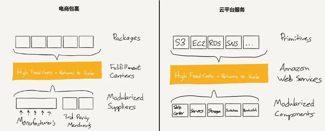 AIoT智能终端化身DTC操作系统