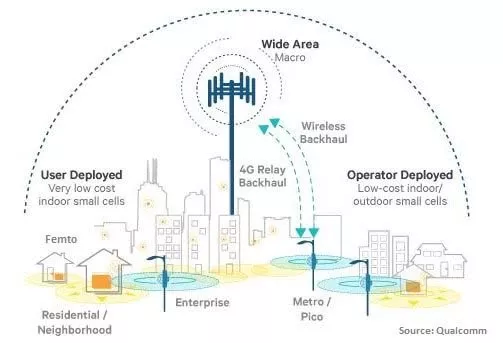 欧盟新法规允许航空公司在机上提供来自基础运营商的4G/5G信号