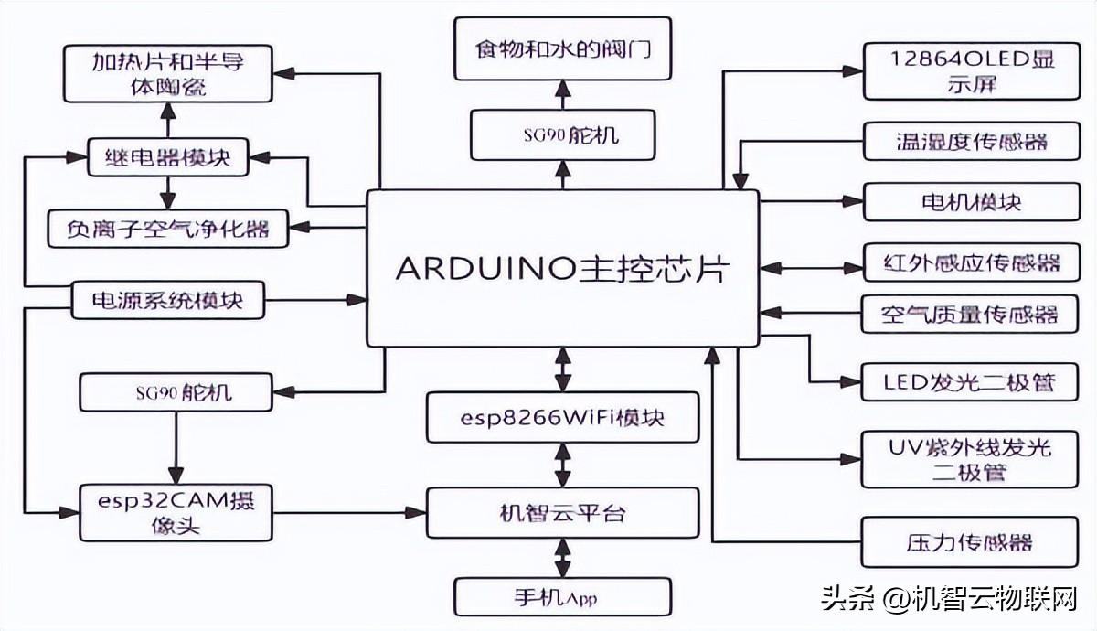 硬件系统架构