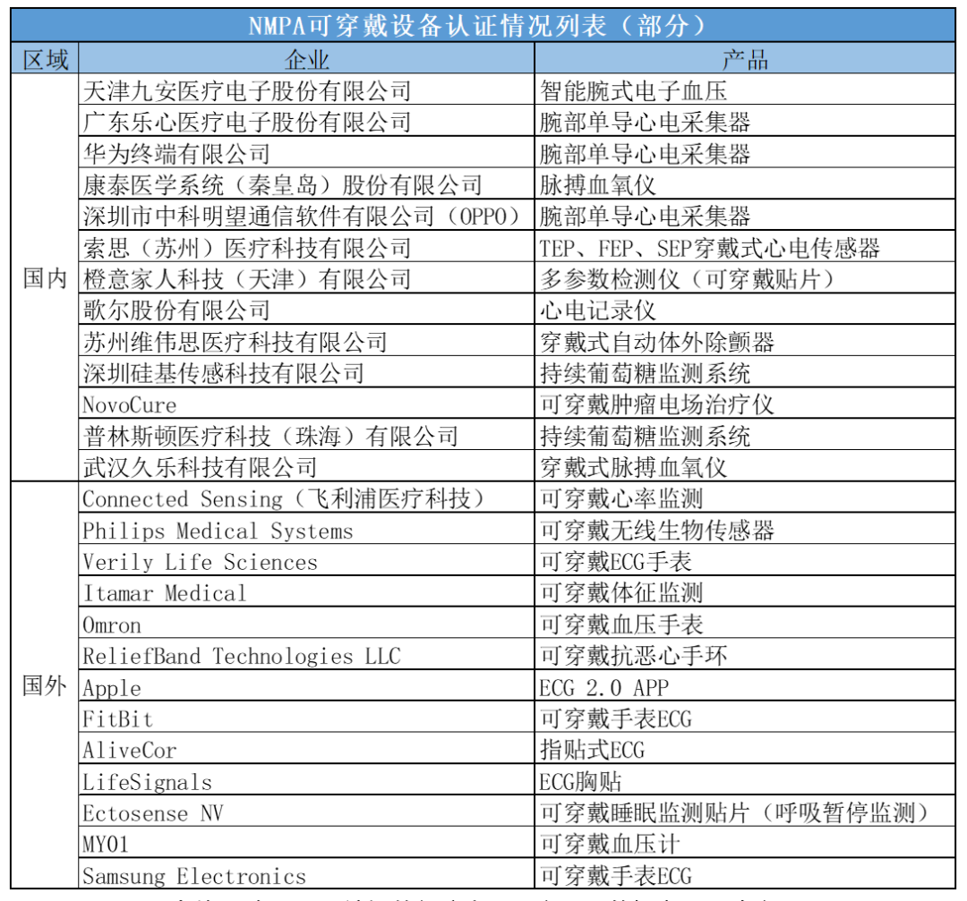 国内外通过NMPA认证的部分企业和产品