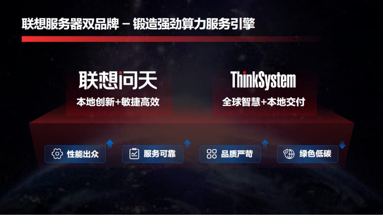 “联想问天”助力中国本土企业逐梦智能化，力争中国服务器市场NO.1！
