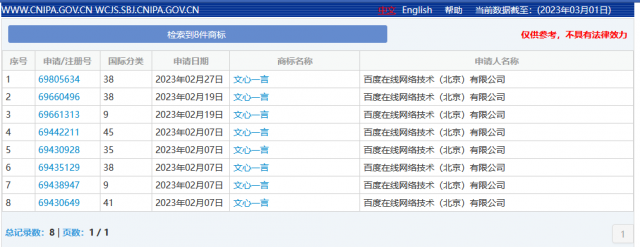 百度注册Searchat、百度百晓生、百度晓搜等多个商标