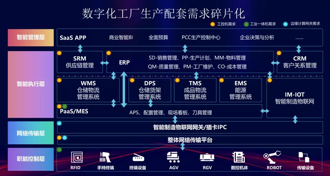 边缘智能