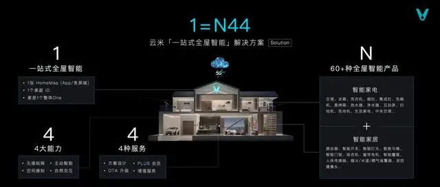 云米推出全屋智能“全家桶”
