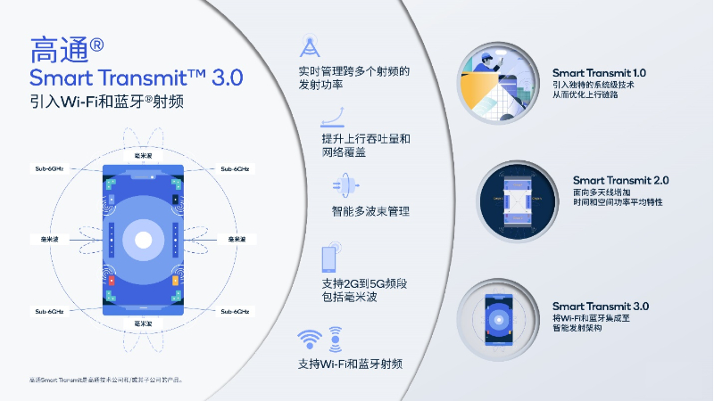 网速更快、连接更稳！高通宣布骁龙X70支持全新功能