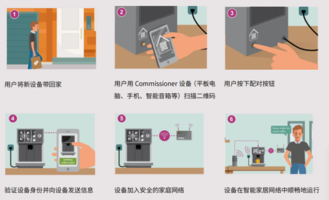 Matter标准：助力智能家居实现更高水平的互通性和安全性