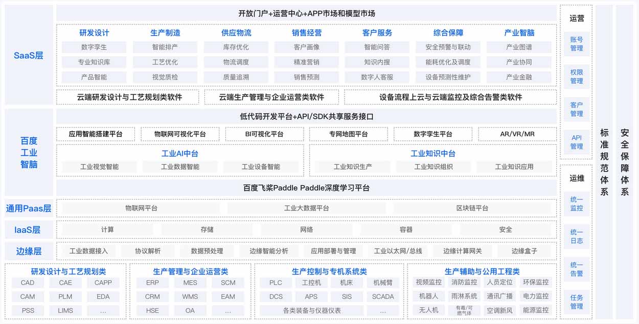 开物工业互联网平台的方案架构