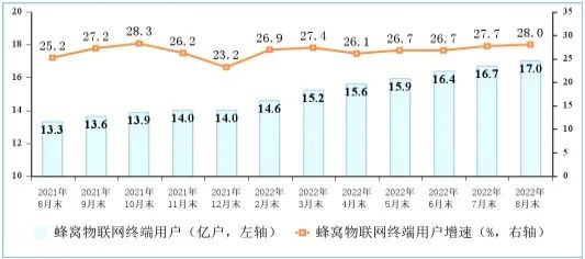 1—8月通信业经济运行情况