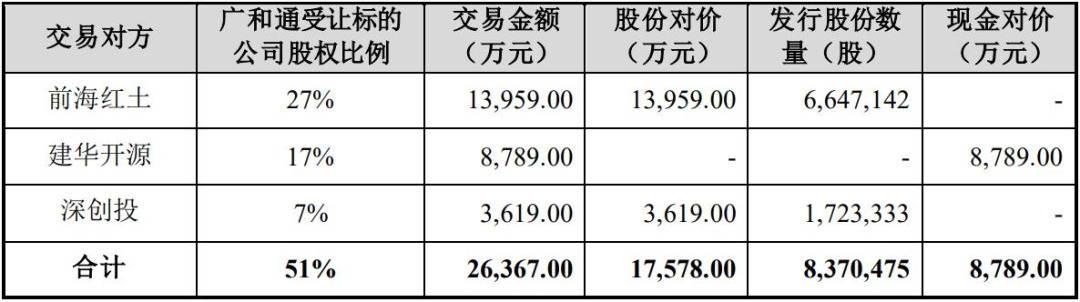 广和通完成收购锐凌无线51%股权