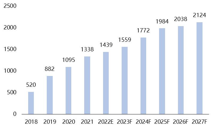 GGAI《中国智能网联汽车导航市场报告》