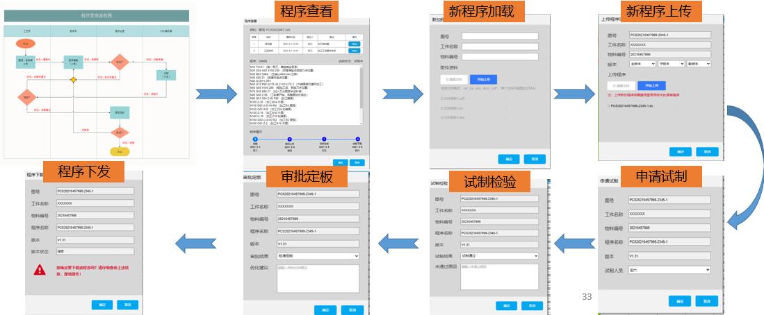 加工工艺程序管理流程视图