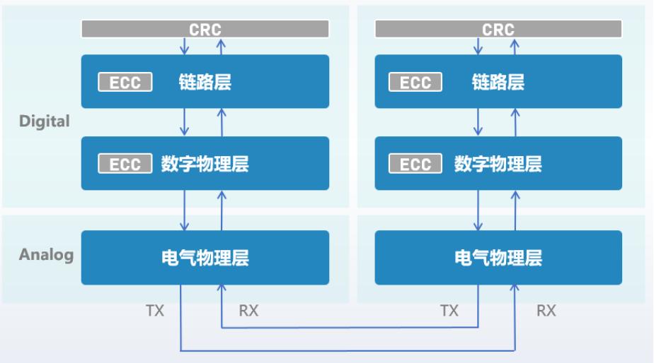 ACC_RV 1.0车规标准总概